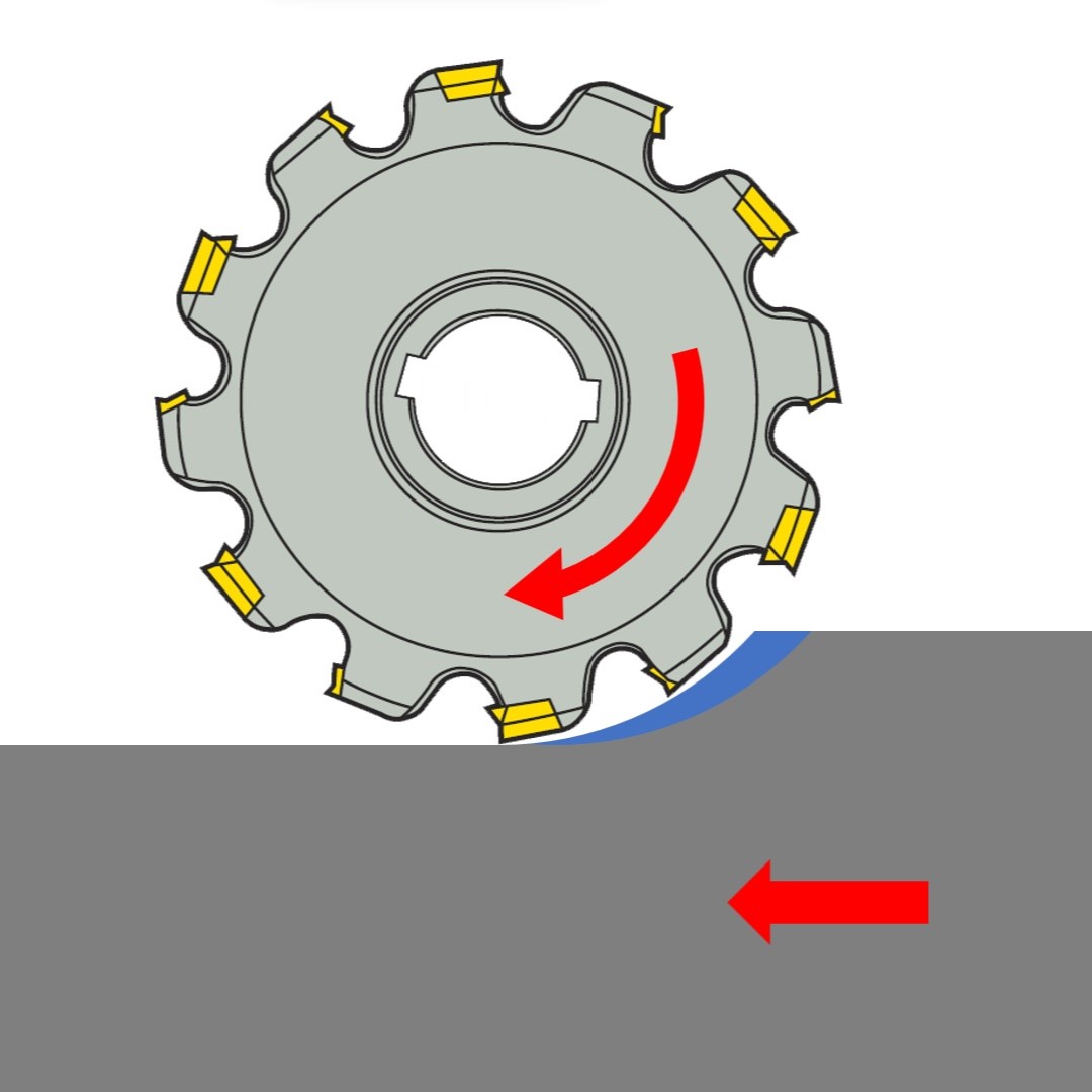 Climb Milling and Conventional Milling - Maxinin